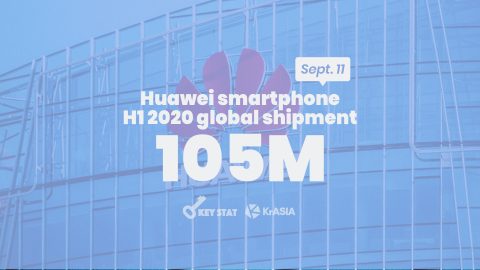 KEY STAT | Huawei readies in-house developed Harmony mobile OS for next year deployment