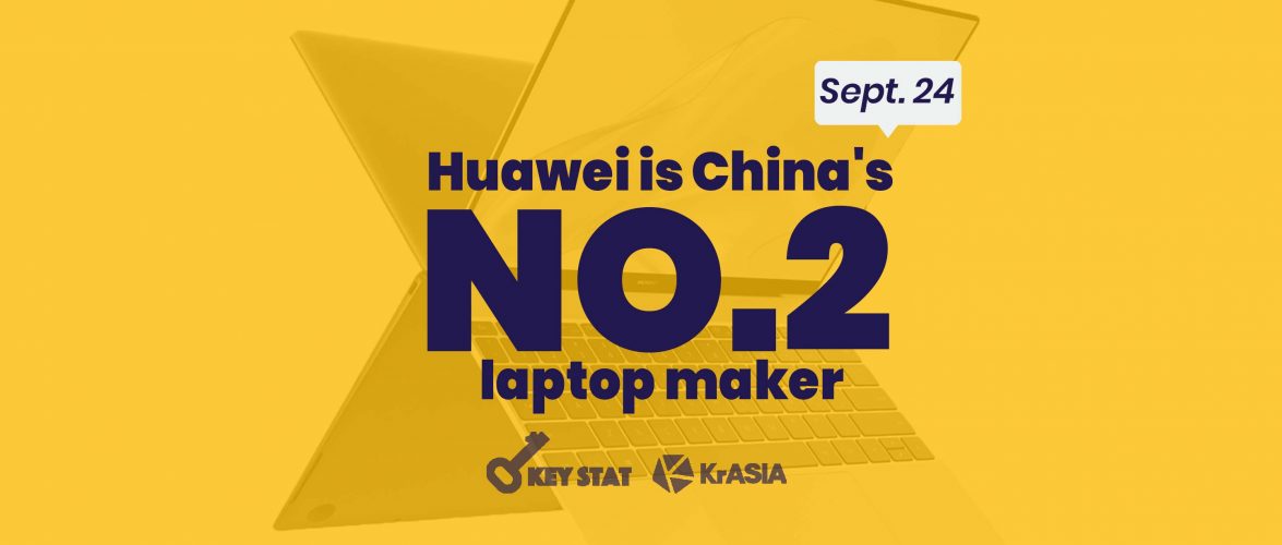 KEY STAT | Huawei said it’s the second largest laptop vendor in China