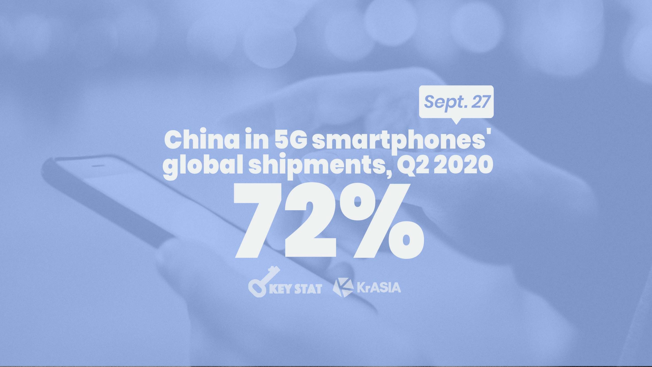 KEY STAT | Chinese smartphone makers shipped three out of four 5G phones worldwide in Q2 2020