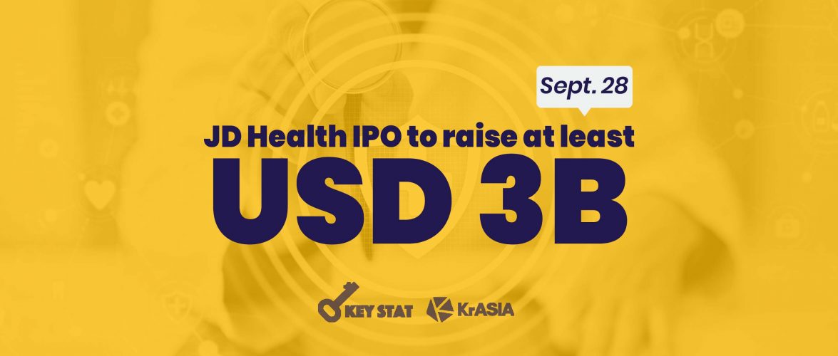 KEY STAT | JD Health files for USD 3 billion Hong Kong IPO