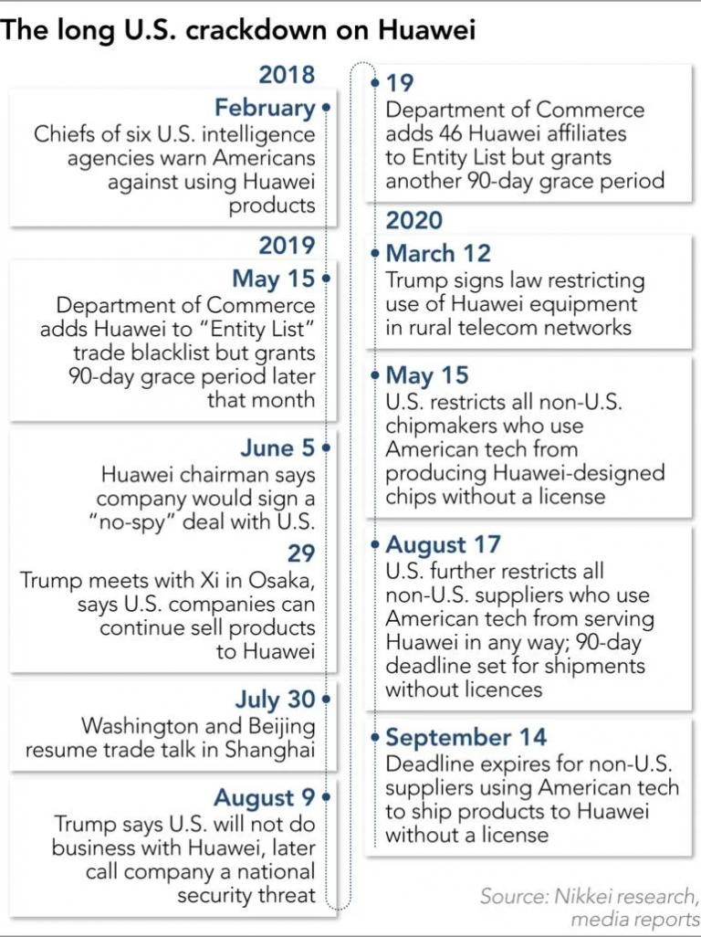 Huawei enters a new world: How the US ban will affect global tech | KrASIA