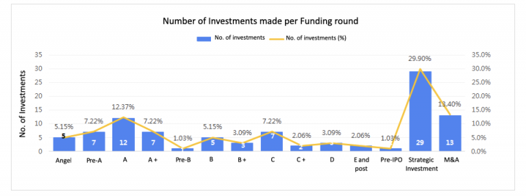 China's Venture Roundup Volume 2 | KrASIA