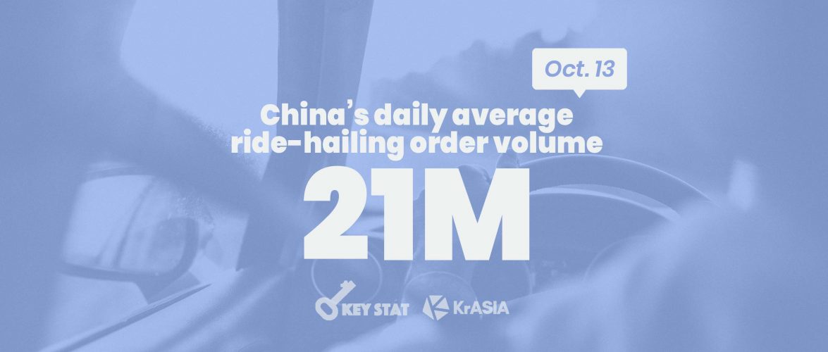 China counts over 21 million ride-hailing orders per day