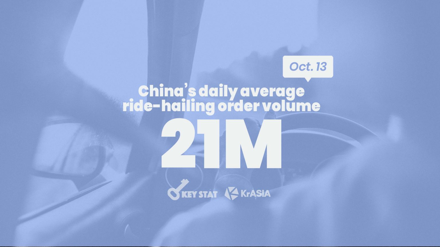 KEY STAT | China counts over 21 million ride-hailing orders per day