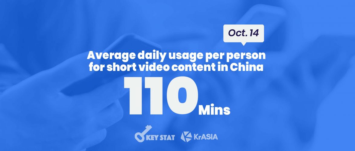 KEY STAT | Chinese people watch short videos for 110 minutes per day