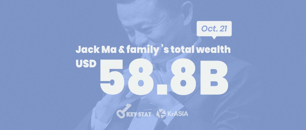 KEY STAT | Alibaba’s Jack Ma retains title of richest man in China for the third year