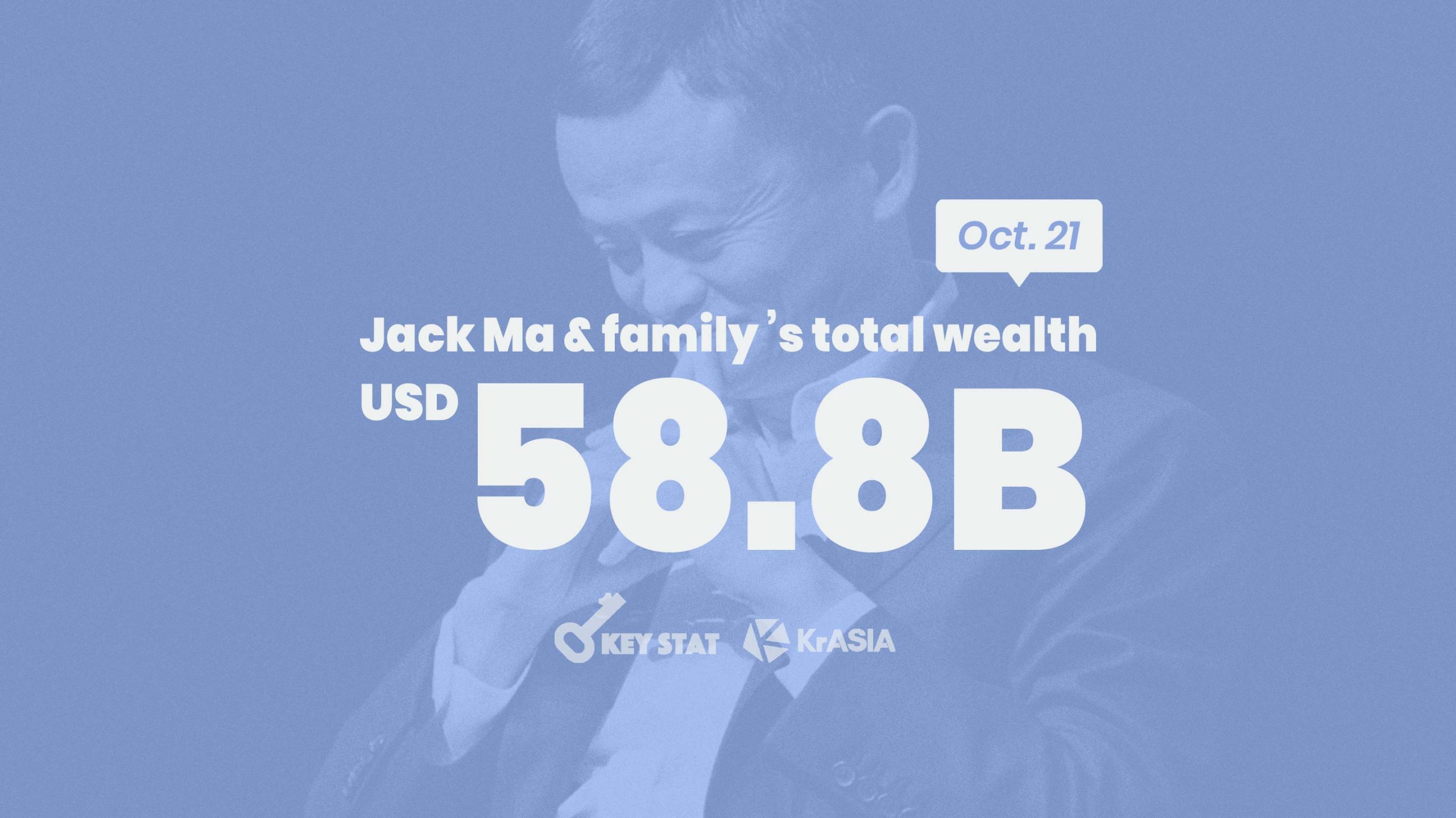 KEY STAT | Alibaba’s Jack Ma retains title of richest man in China for the third year