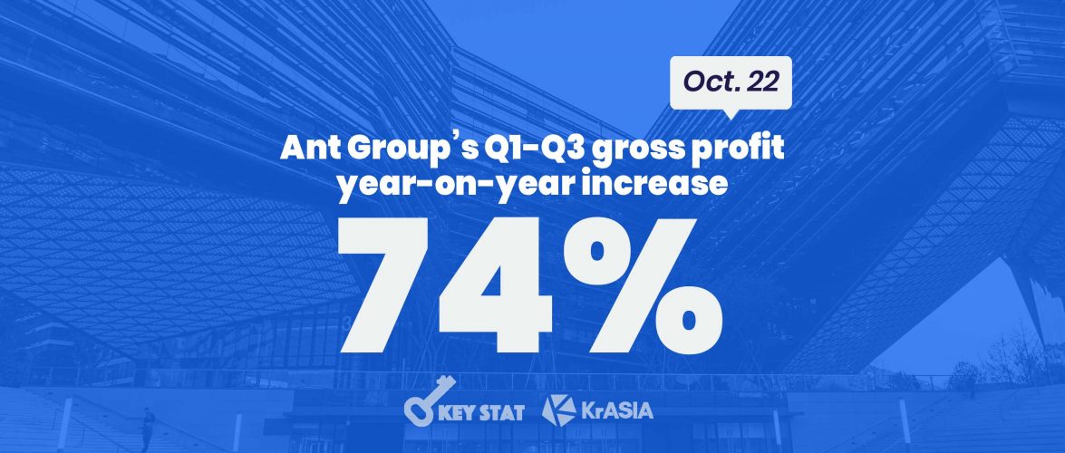 KEY STAT | Ant Group posts 74% year-on-year profit increase ahead of mega IPO