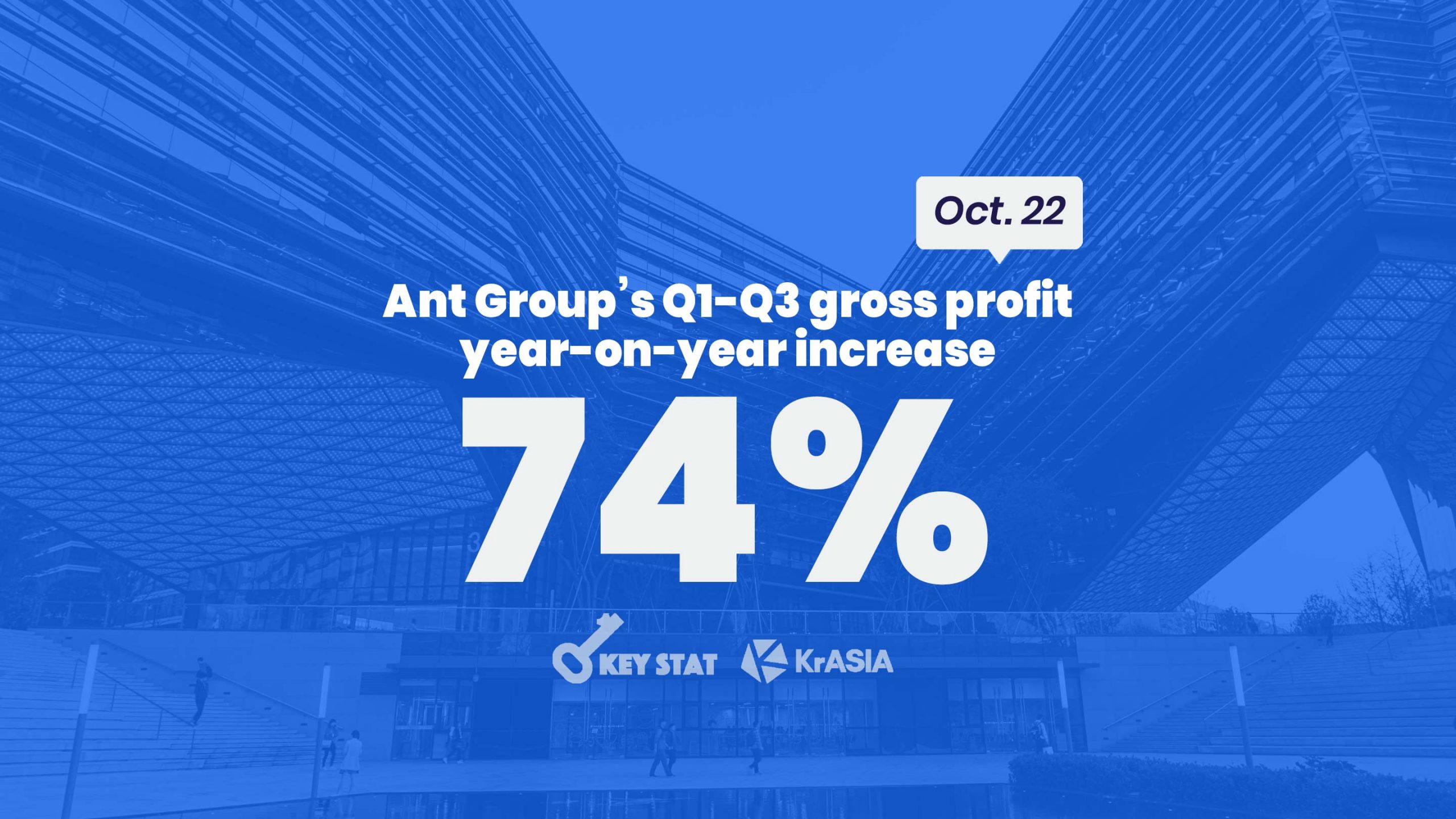 KEY STAT | Ant Group posts 74% year-on-year profit increase ahead of mega IPO