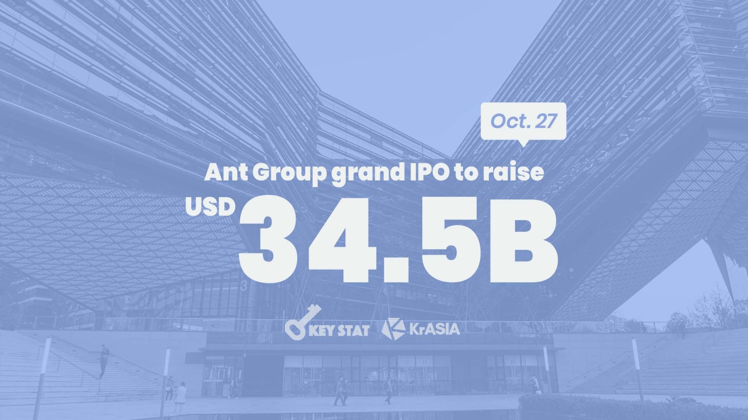 KEY STAT | Ant Group sets prices to raise USD 34.5 billion in the world’s biggest dual IPO