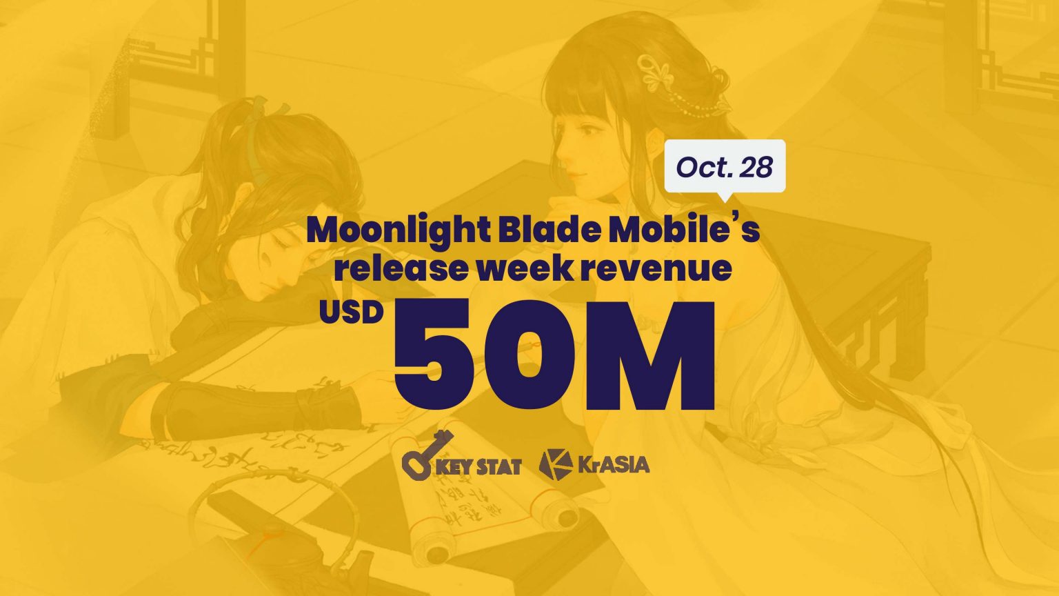 KEY STAT | Tencent game title breaks China’s App Store first week revenue record