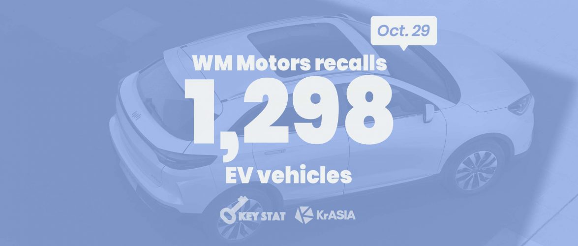 WM Motor to recall almost 10% of sold EVs in 2020