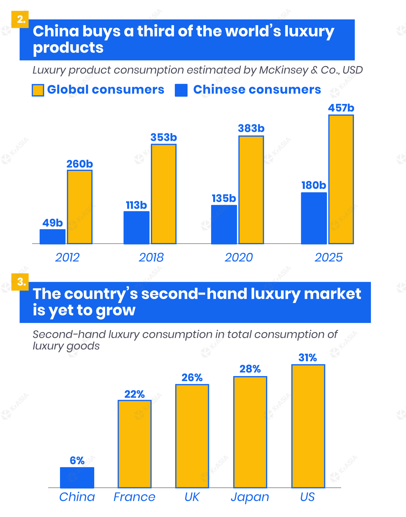 Second-hand luxury market: statistics and analysis