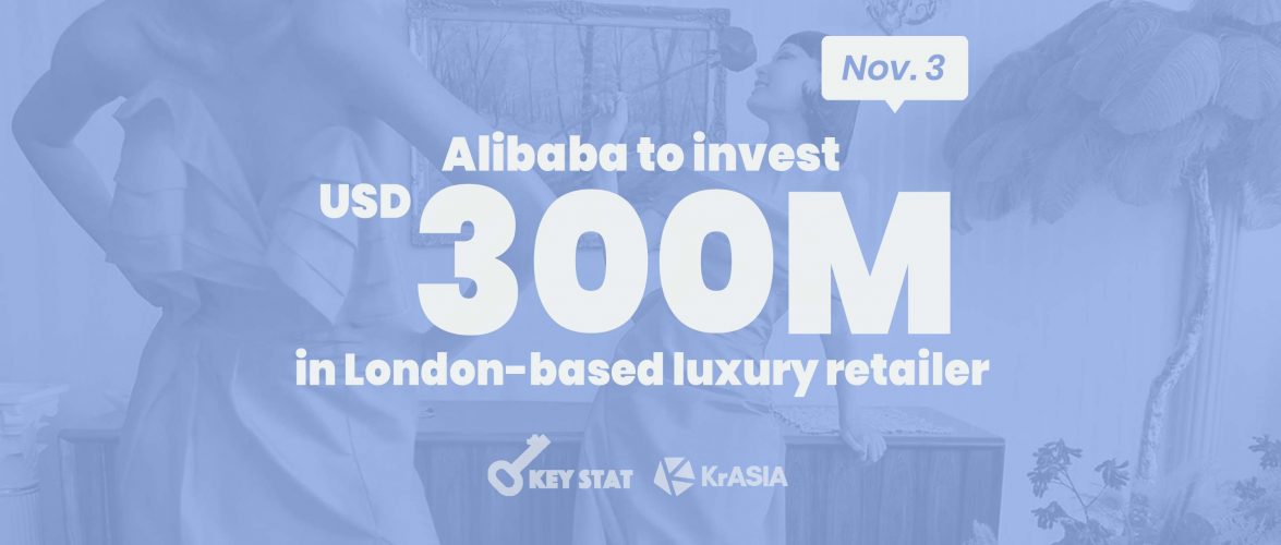KEY STAT | Alibaba to invest USD 300 million in luxury retailer Farfetch