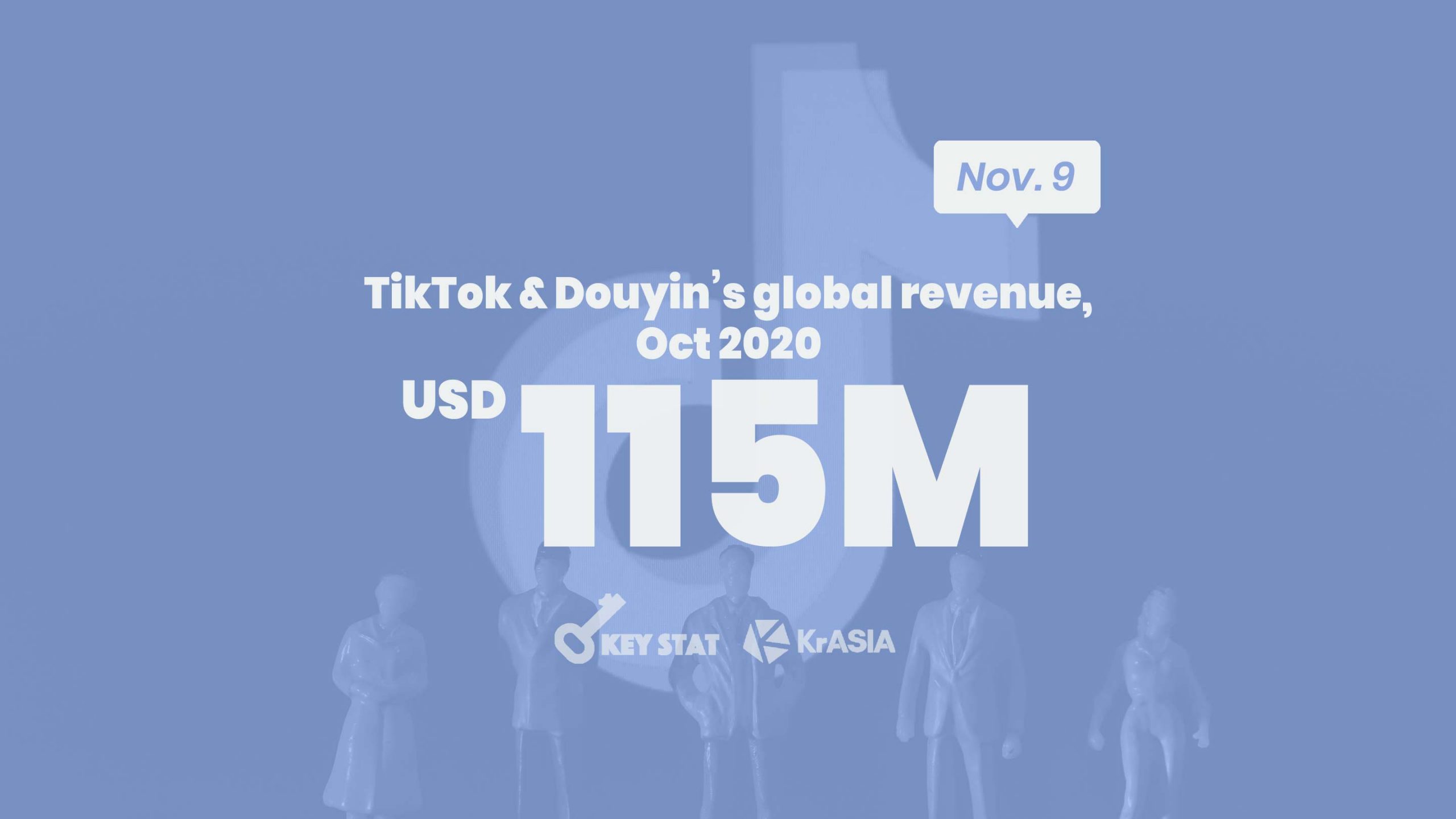 KEY STAT | Tiktok and Douyin are the top-grossing apps worldwide for the seventh month