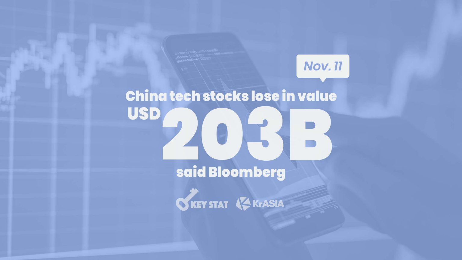 KEY STAT | Alibaba stocks plunge as antitrust regulation hits Singles’ Day