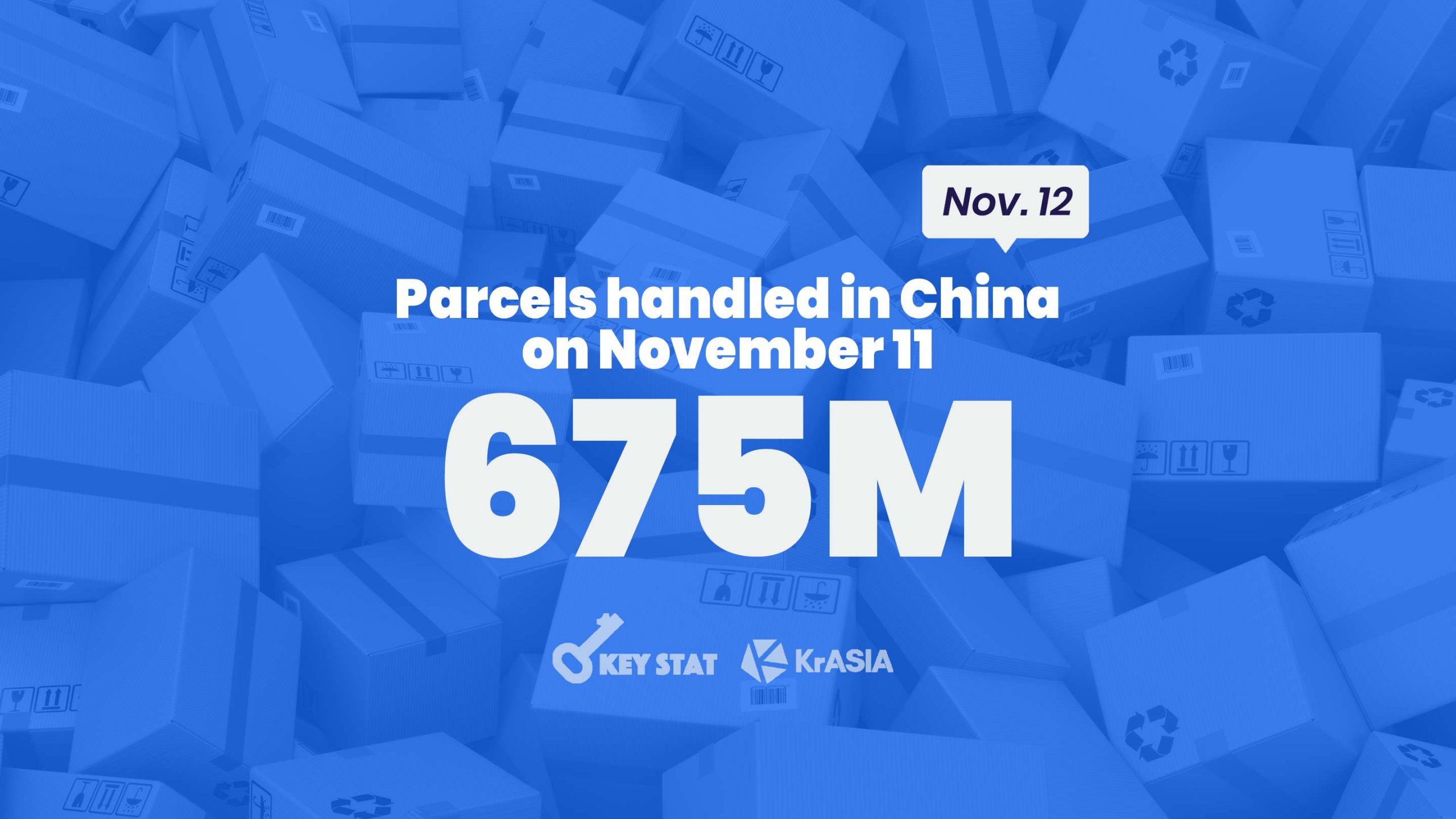 KEY STAT | China couriers handling 26% more parcels during this year’s shopping festival