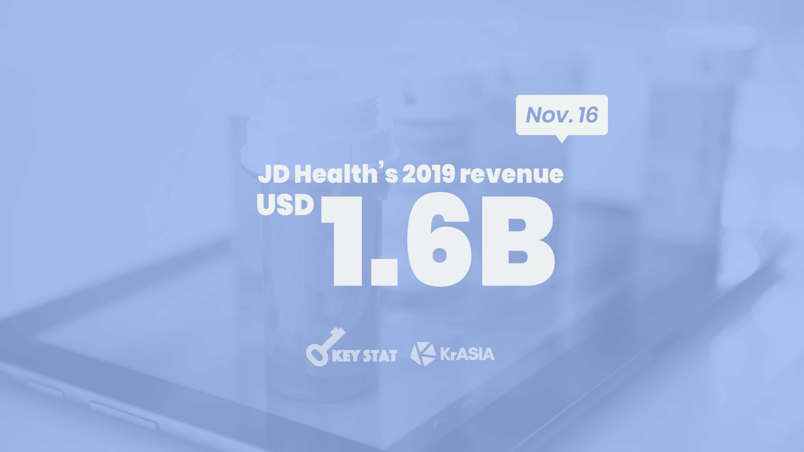 KEY STAT | China’s biggest online healthcare platform JD Health to list in Hong Kong