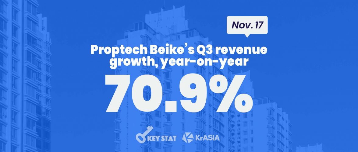 KEY STAT | Softbank-backed proptech firm Beike releases first results since New York IPO