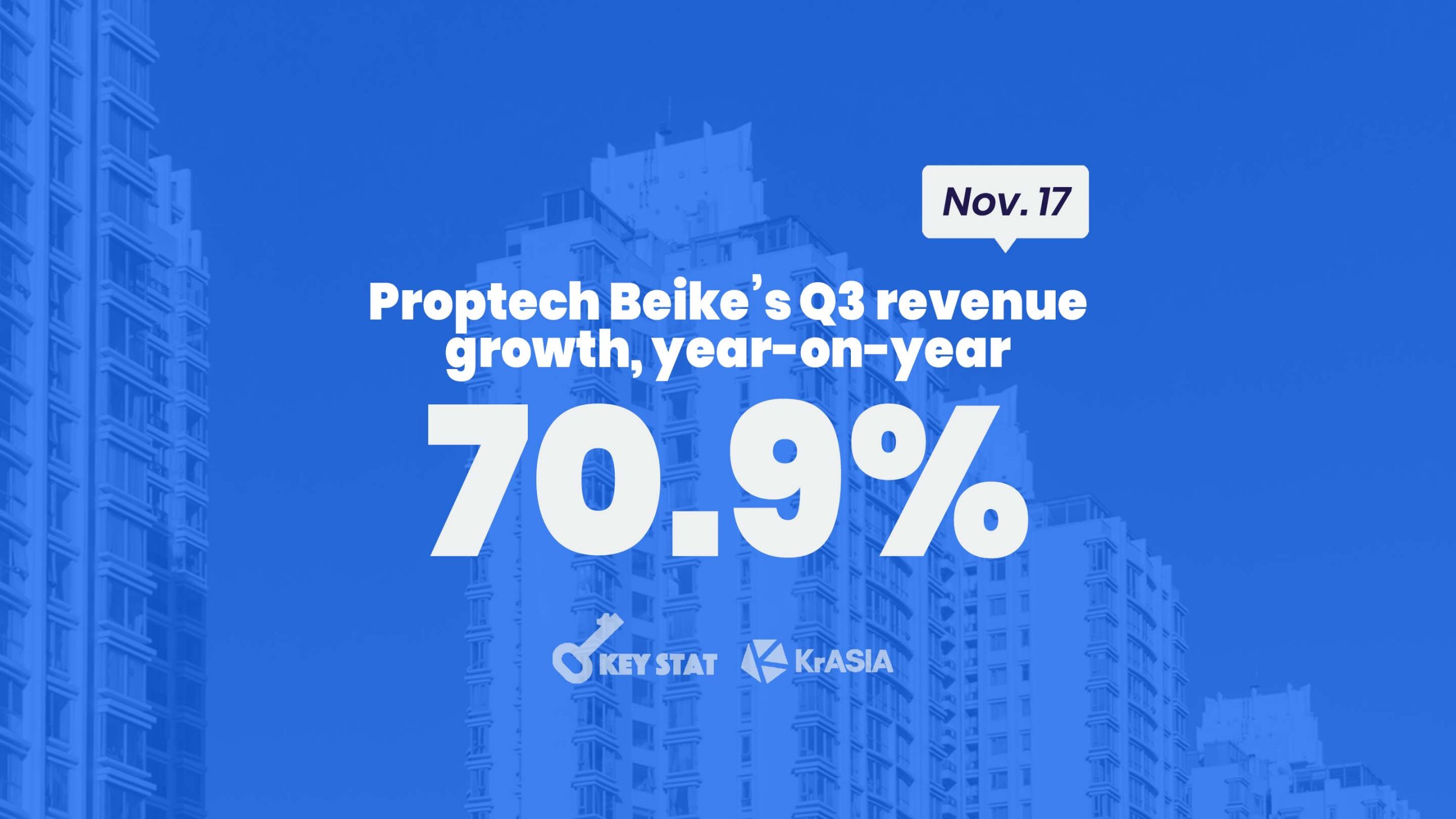 KEY STAT | Softbank-backed proptech firm Beike releases first results since New York IPO