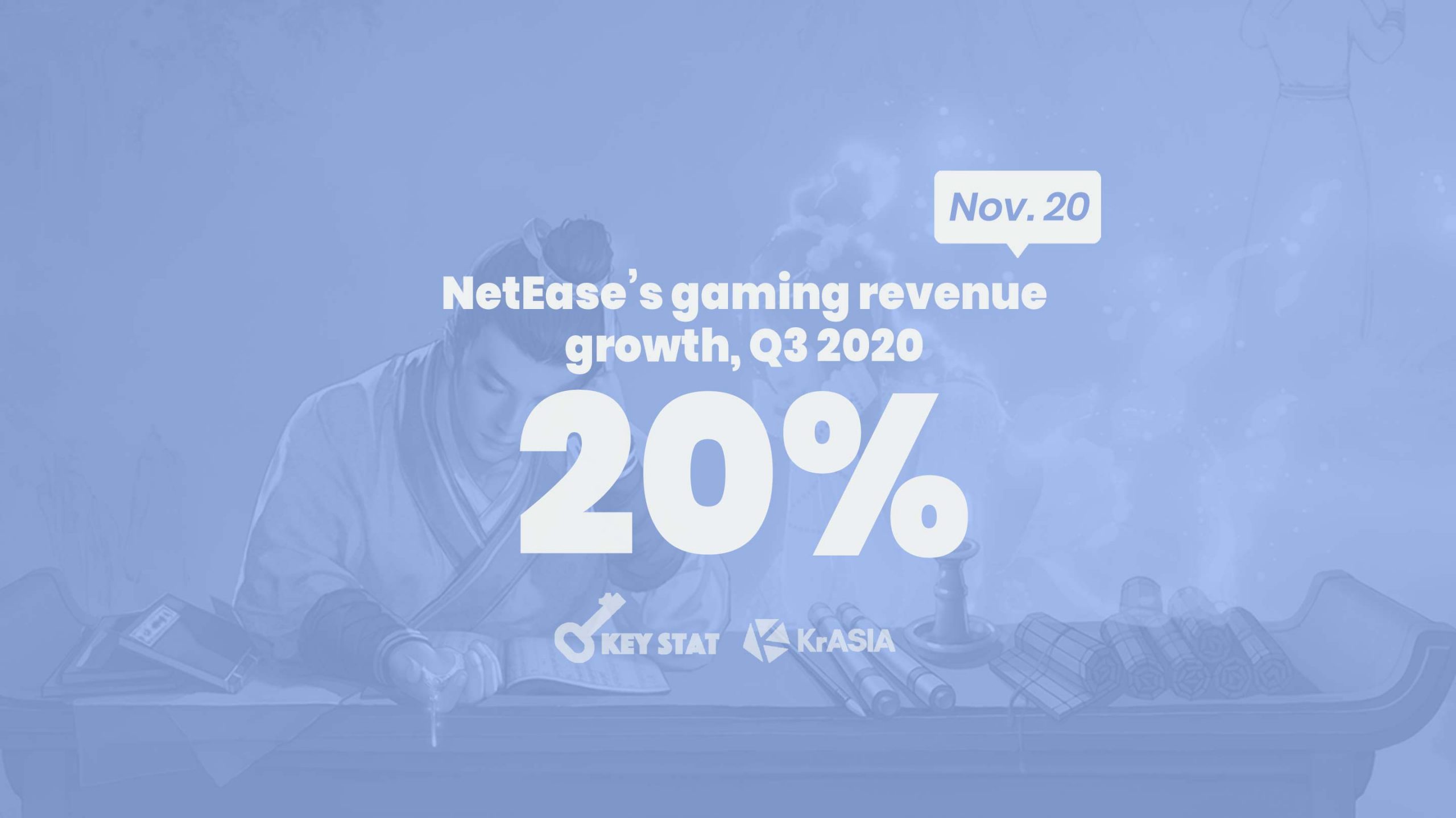 KEY STAT | NetEase posts strong gaming growth in Q3