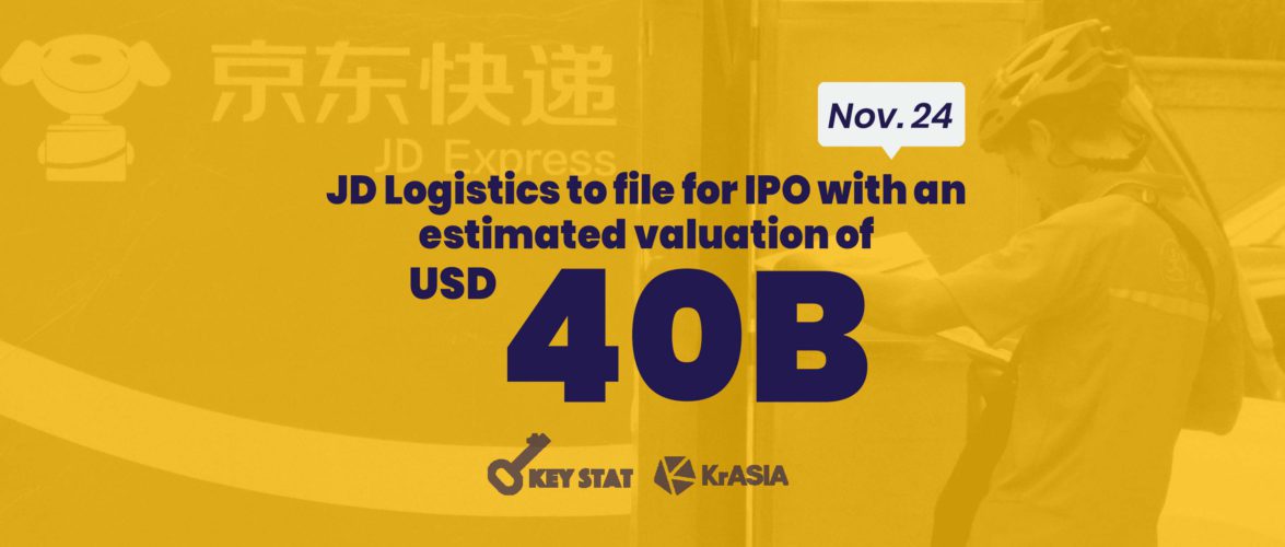 KEY STAT | JD.com could list its third spinoff in 2021