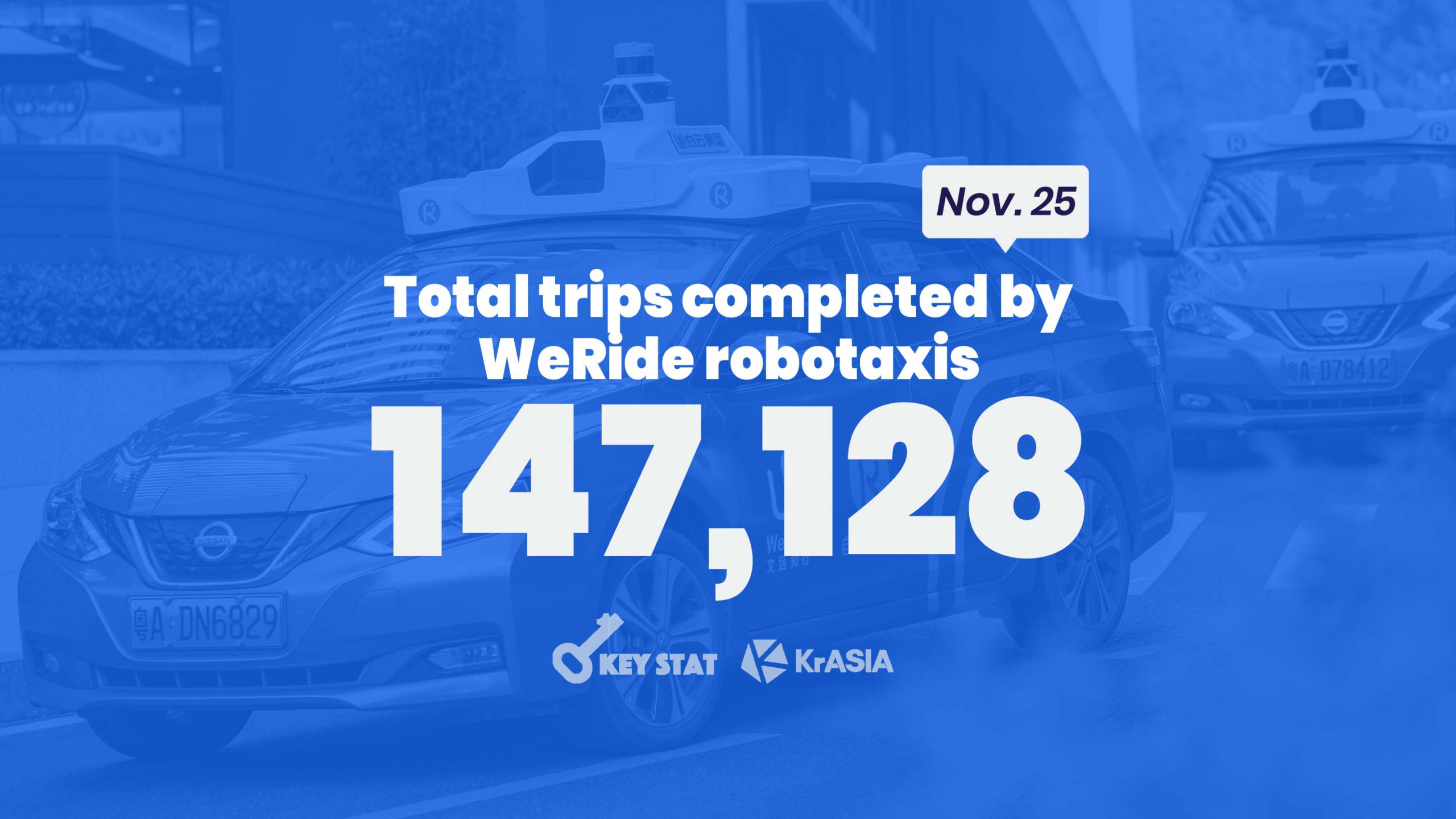 KEY STAT | Robotaxi operator WeRide reports successful first year of service