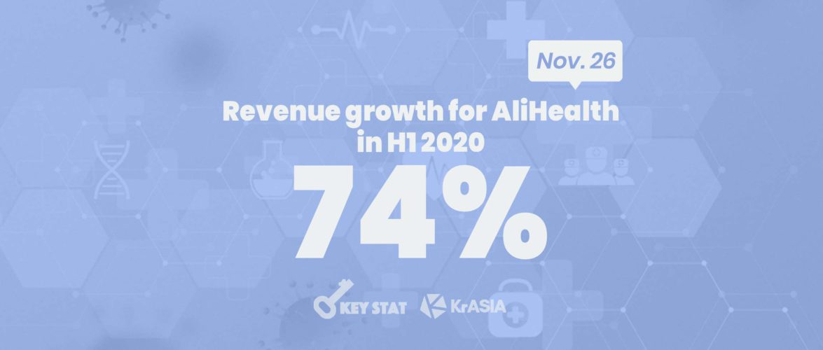 KEY STAT | AliHealth turns profitable after strong revenue growth