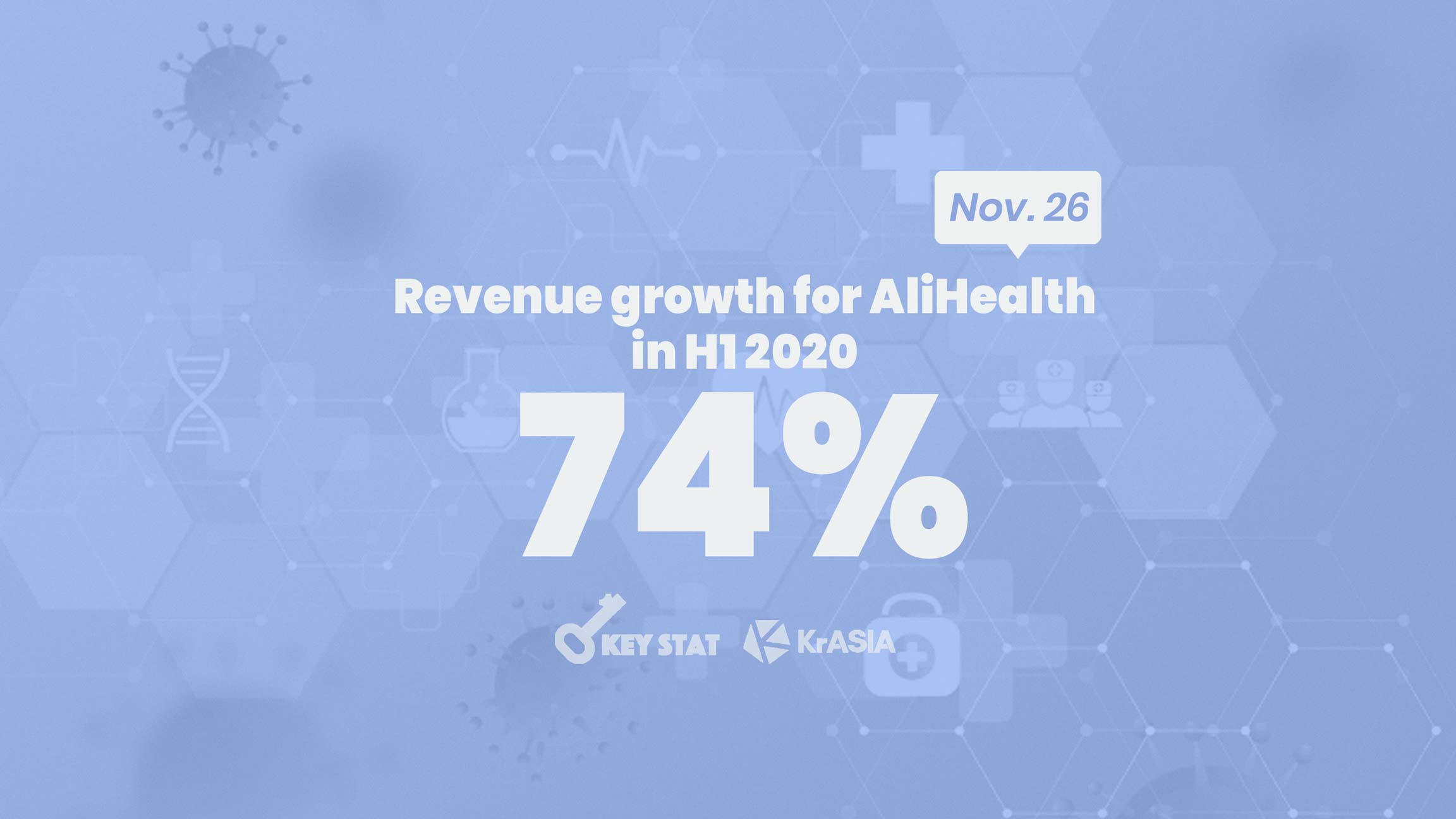 KEY STAT | AliHealth turns profitable after strong revenue growth