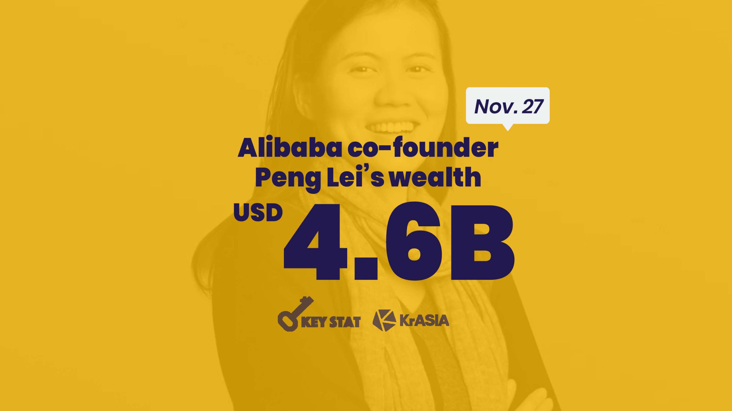 KEY STAT | Alibaba and Ant shareholder Lucy Peng is back on the list of China’s richest female entrepreneurs