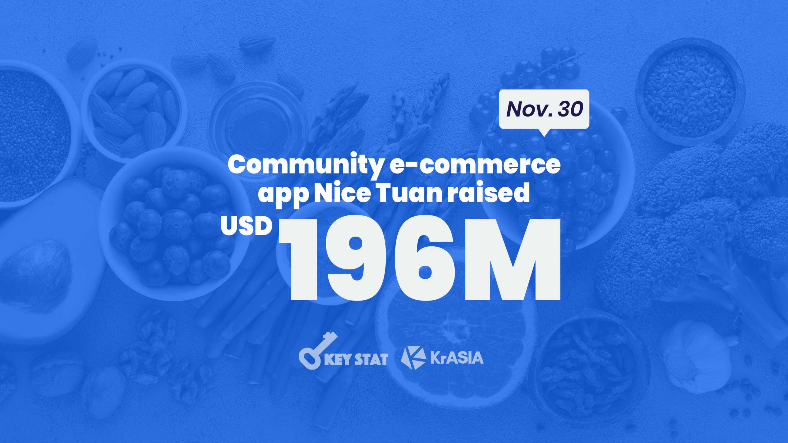 KEY STAT | Social e-commerce startup Nice Tuan closes its fourth fundraising round in 2020