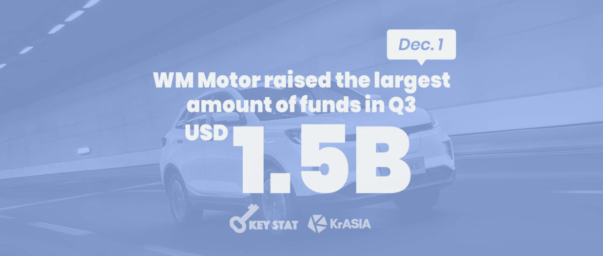 KEY STAT | China accounted for 8 of Asia’s 10 biggest VC deals in Q3 2020