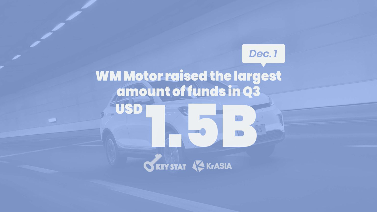 KEY STAT | China accounted for 8 of Asia’s 10 biggest VC deals in Q3 2020