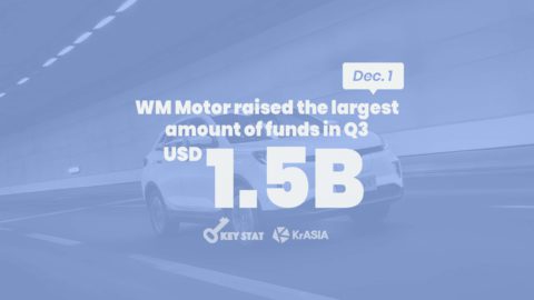 KEY STAT | China accounted for 8 of Asia’s 10 biggest VC deals in Q3 2020