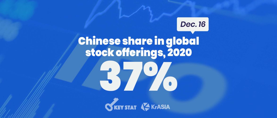 KEY STAT | Chinese companies raised record-breaking amount of money in global IPOs
