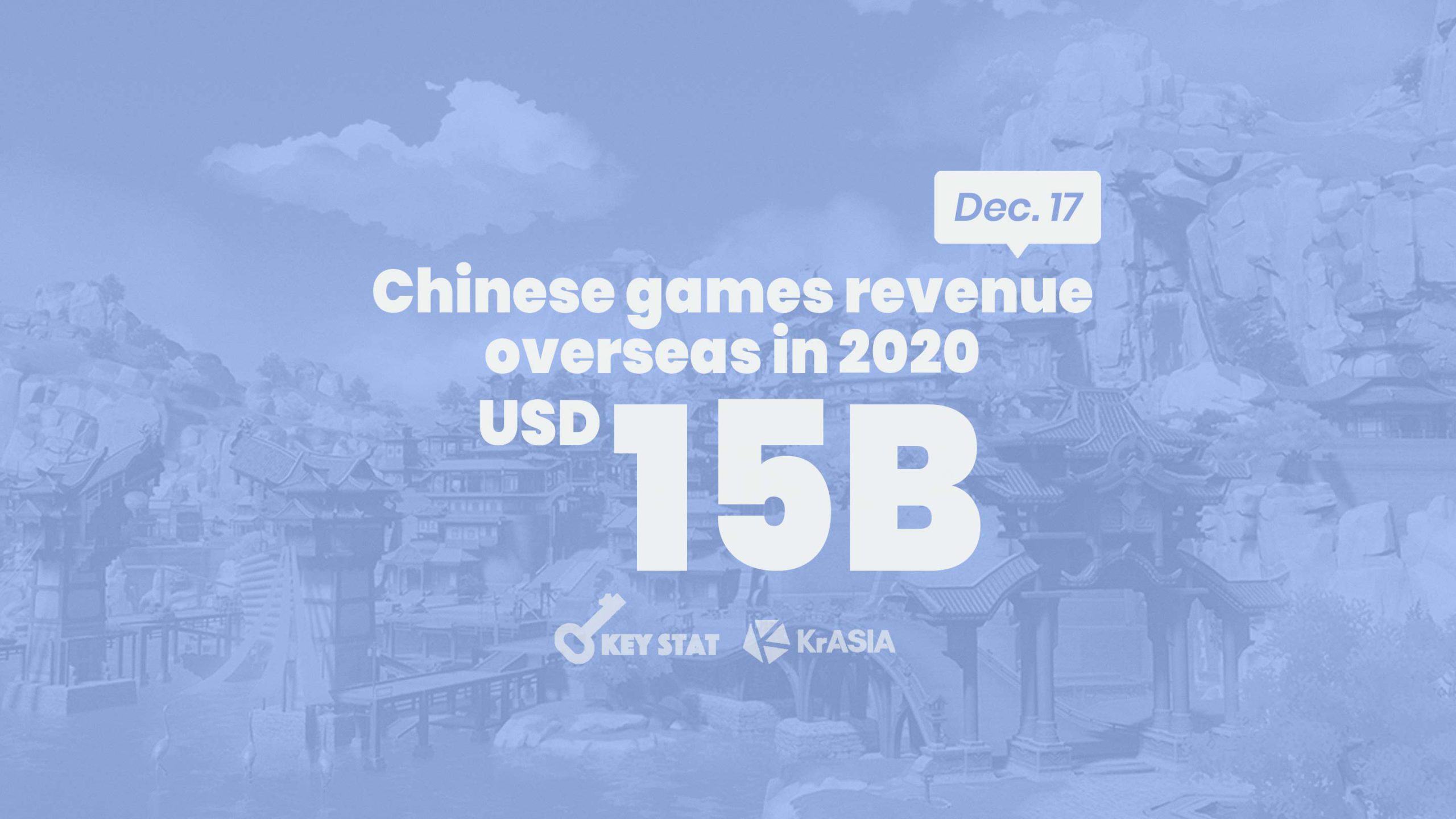 KEY STAT | Chinese games revenue overseas has broken through RMB 100 billion for the first time