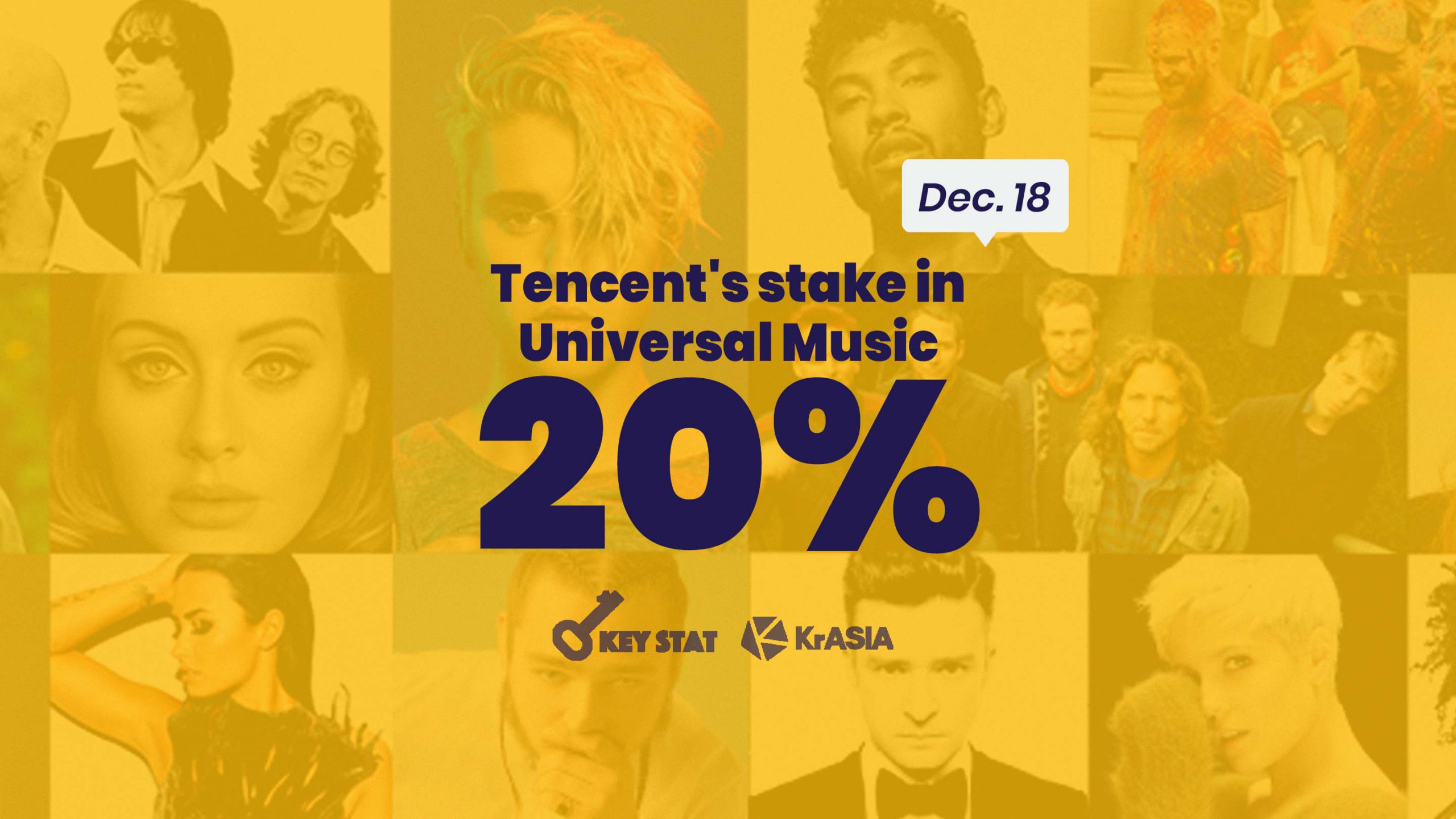KEY STAT | Tencent buys additional 10% stake in Universal Music Group
