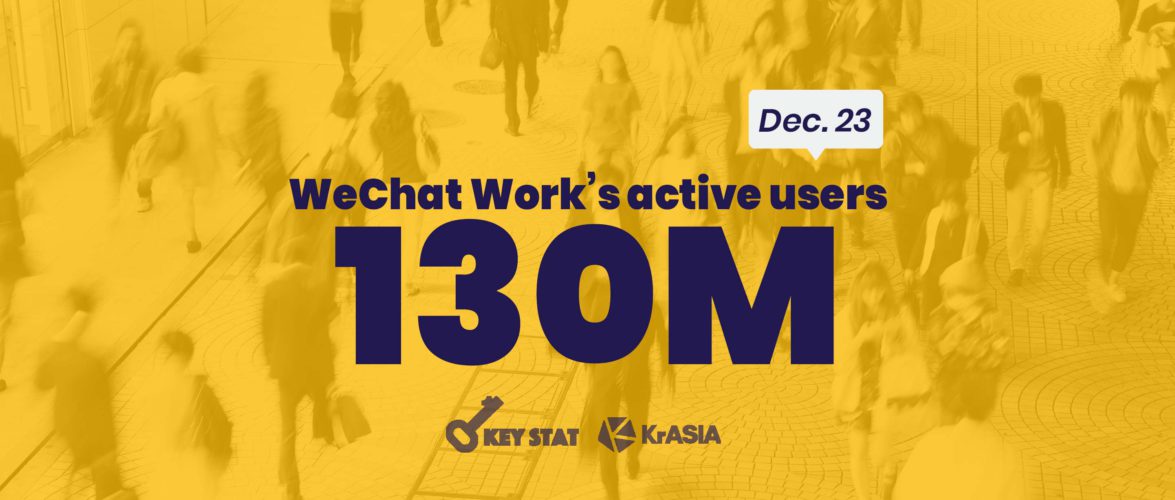 KEY STAT | WeChat Work productivity app reveals active users for the first time
