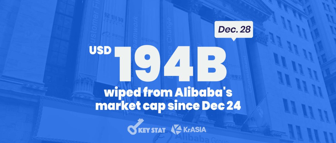 KEY STAT | Alibaba stock dives as regulators probe monopolistic practices