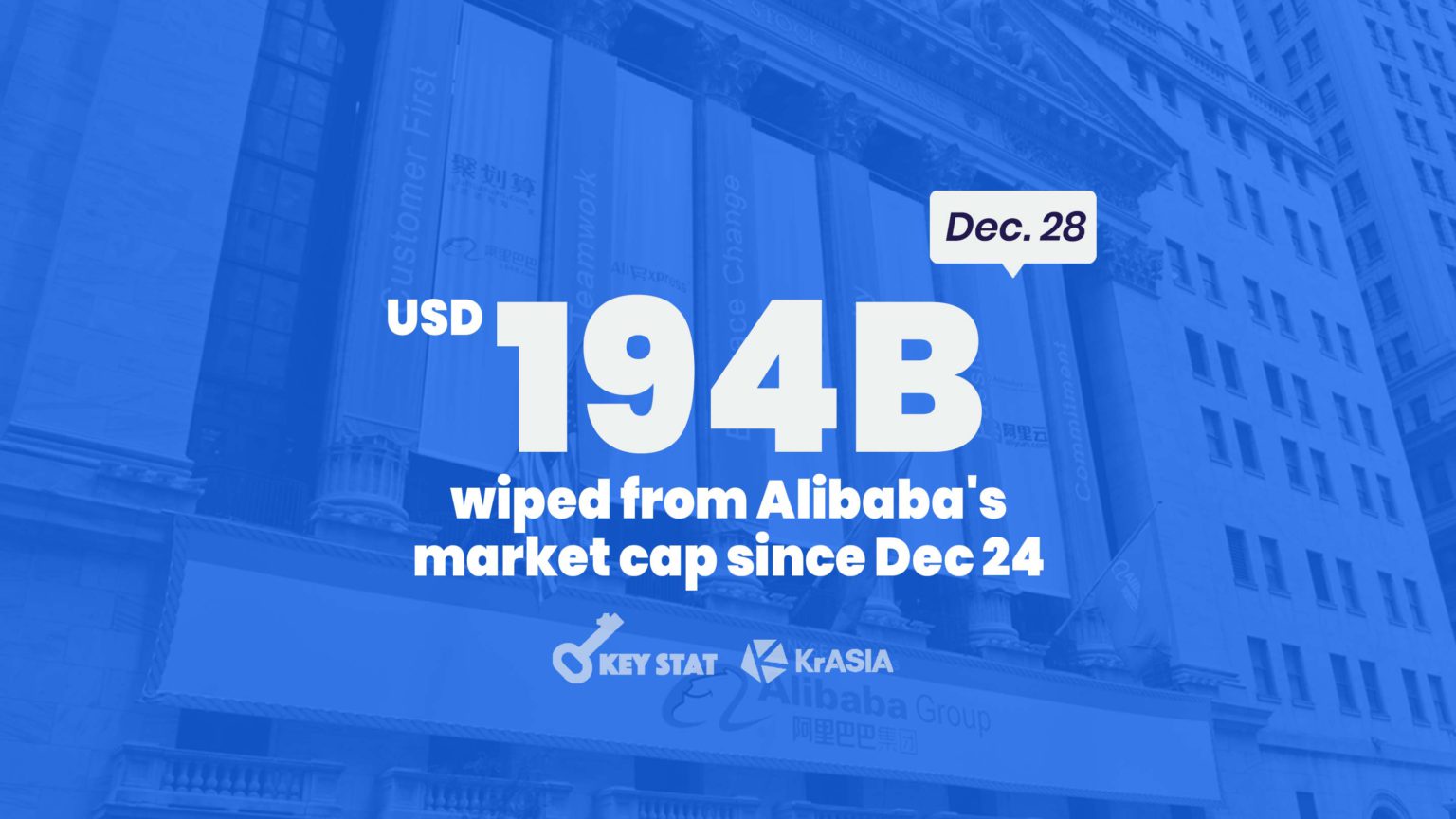KEY STAT | Alibaba stock dives as regulators probe monopolistic practices
