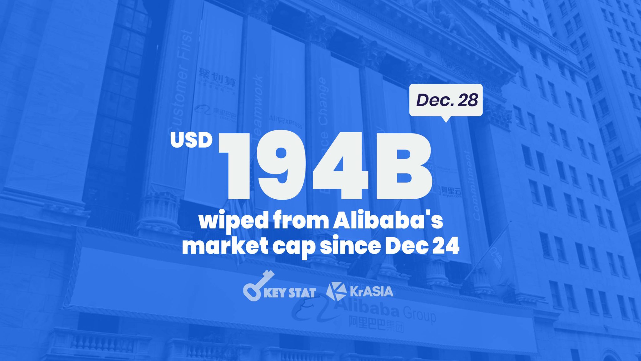 images Alibaba Stock Usd krasia