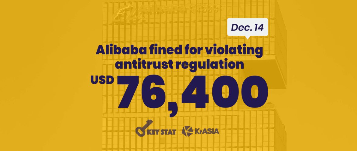 KEY STAT | Alibaba, China Literature, and Hive Box fined by market regulator for violating anti-trust laws