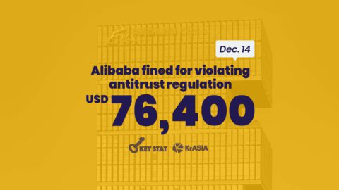 KEY STAT | Alibaba, China Literature, and Hive Box fined by market regulator for violating anti-trust laws