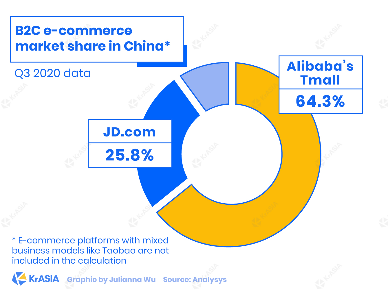 China's new antitrust rules rein in sprawling marketplace platforms