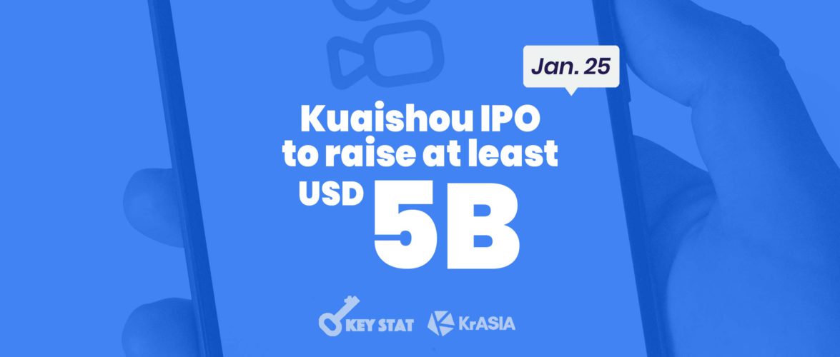 KEY STAT | Kuaishou prepares for the biggest IPO since Uber