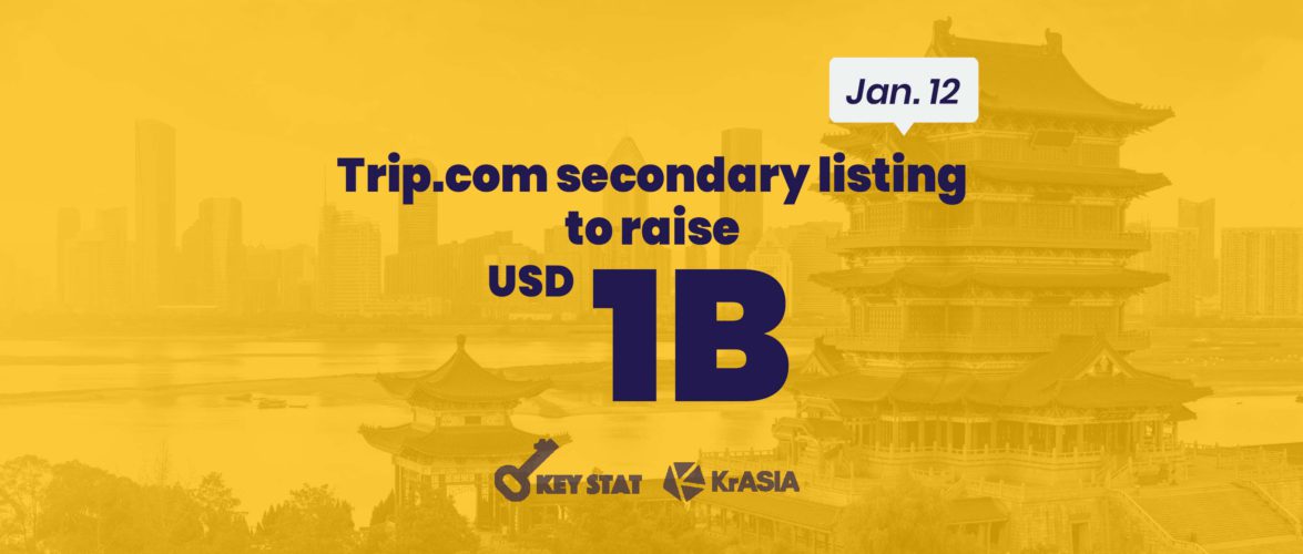 KEY STAT | Trip.com also considers ‘homecoming’ listing in 2021