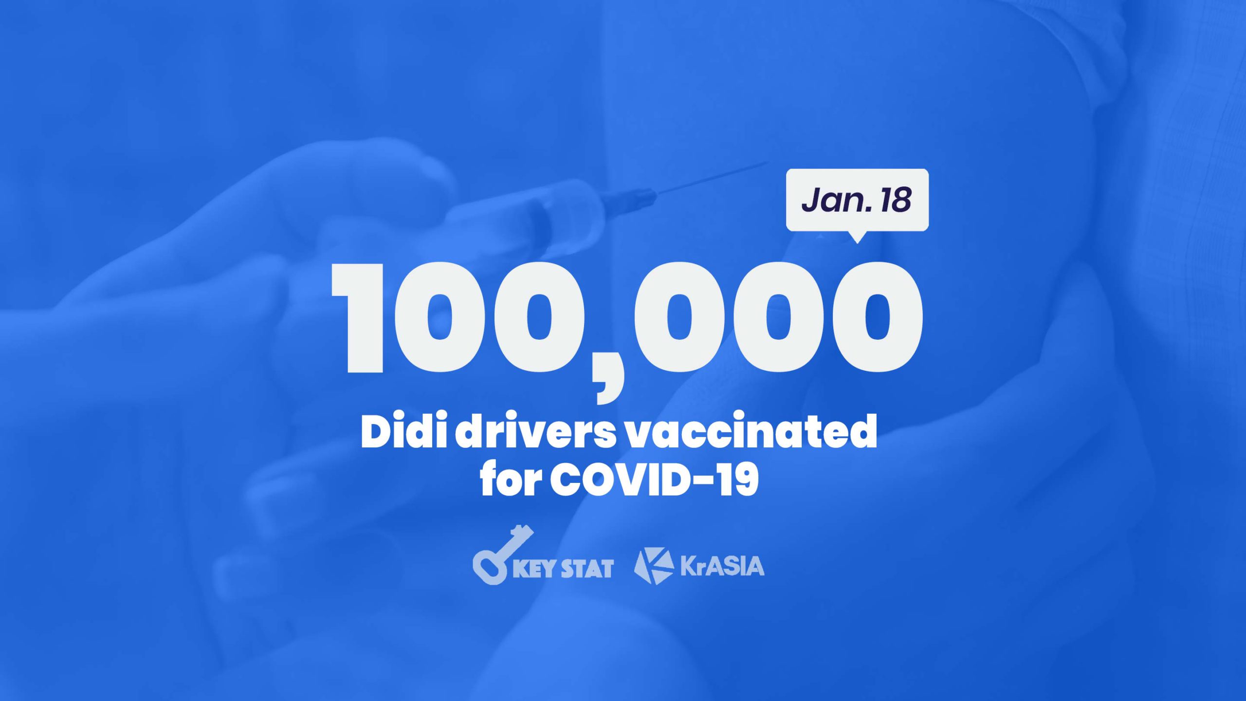 KEY STAT | Didi is stepping up vaccinations of its drivers in Beijing