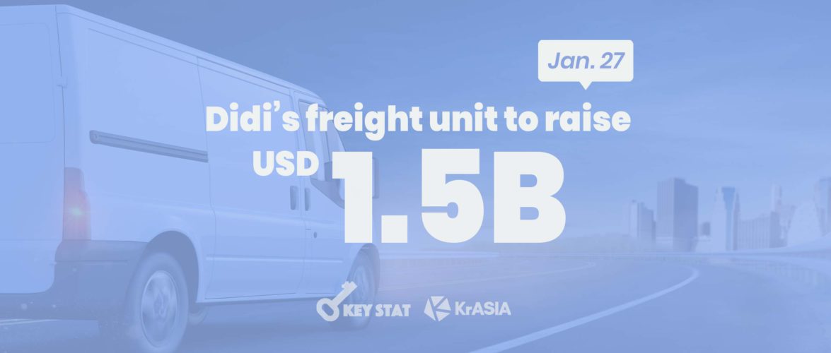 KEY STAT | Didi’s freight unit to close first round of fundraising