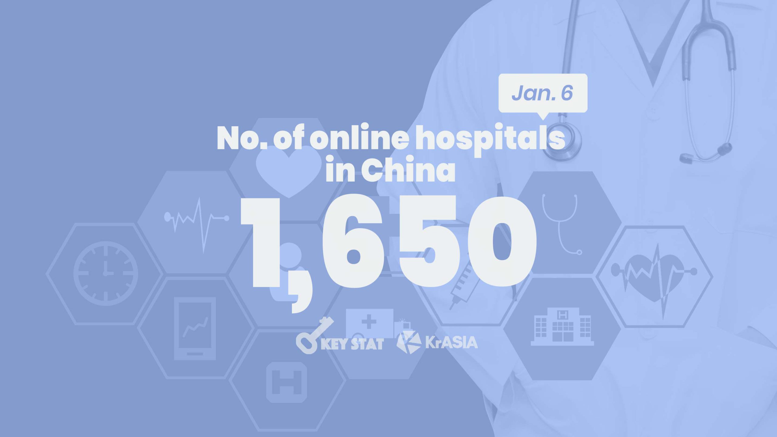 KEY STAT | Number of online hospitals in China increased sixfold last year