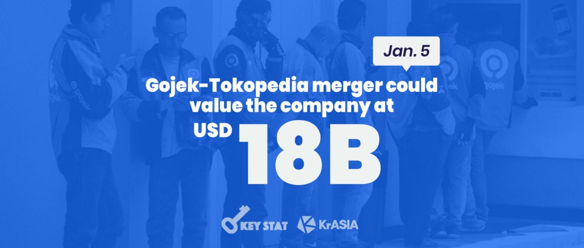 KEY STAT | Indonesia’s Gojek and Tokopedia could create national e-commerce champion